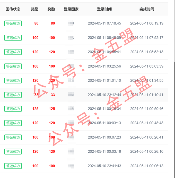 金五盟海外问卷调查，5月11日部分后台业绩记录 金五盟海外问卷调查，5月11日部分后台业绩记录 问卷调查