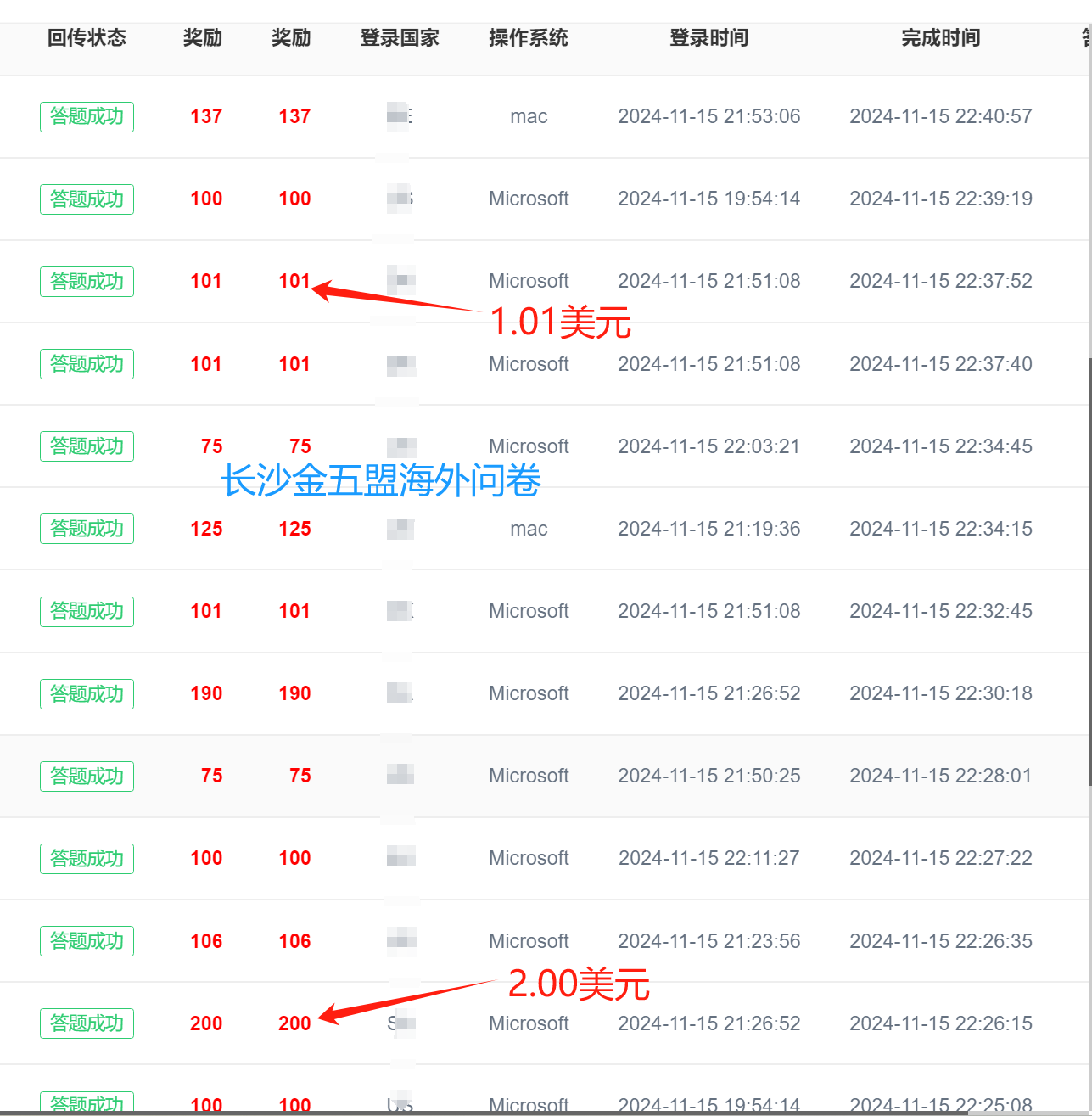 16个比特币，彻底改变了我的命运 16个比特币，彻底改变了我的命运 创业项目