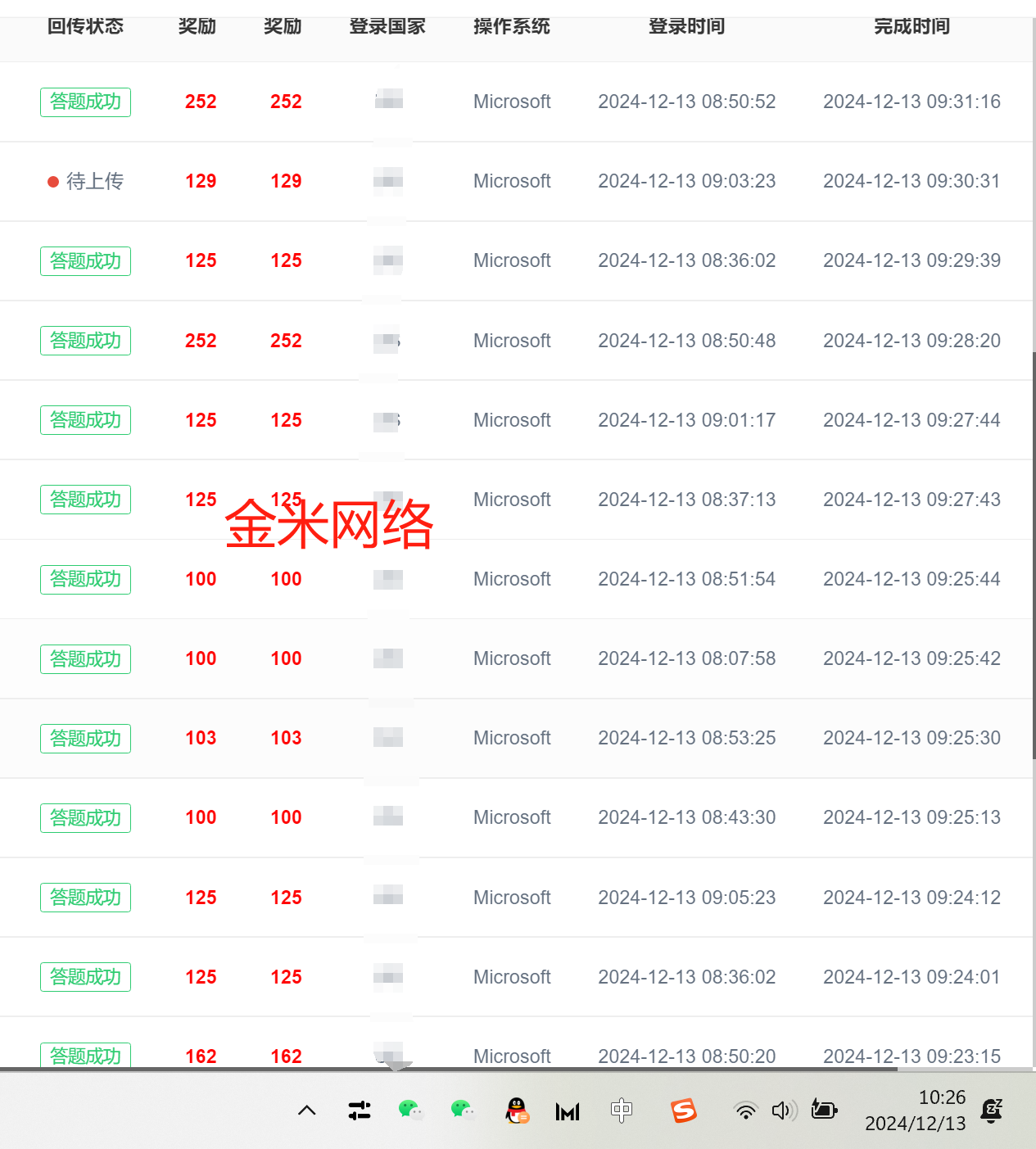 赚钱总在开窍后，一边成长，一边赚钱 赚钱总在开窍后，一边成长，一边赚钱 创业项目
